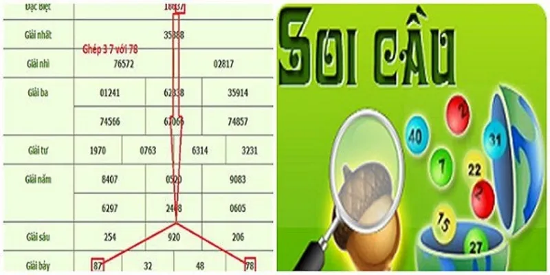 Rất nhiều người muốn biết cách bắt lô miền Bắc